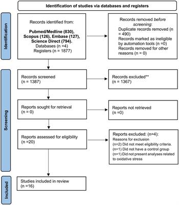 The impact of enriched environments on cerebral oxidative balance in rodents: a systematic review of environmental variability effects